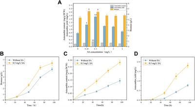 Salicylic acid treatment and overexpression of a novel polyamine transporter gene for astaxanthin production in Phaffia rhodozyma